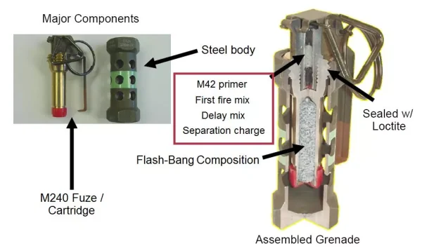 XM84 - M84 Stun Grenade for sale | stun grenade vs flashbang | flash bang grenade for civilians | stun grenade for home defense | civilian flashbang grenade